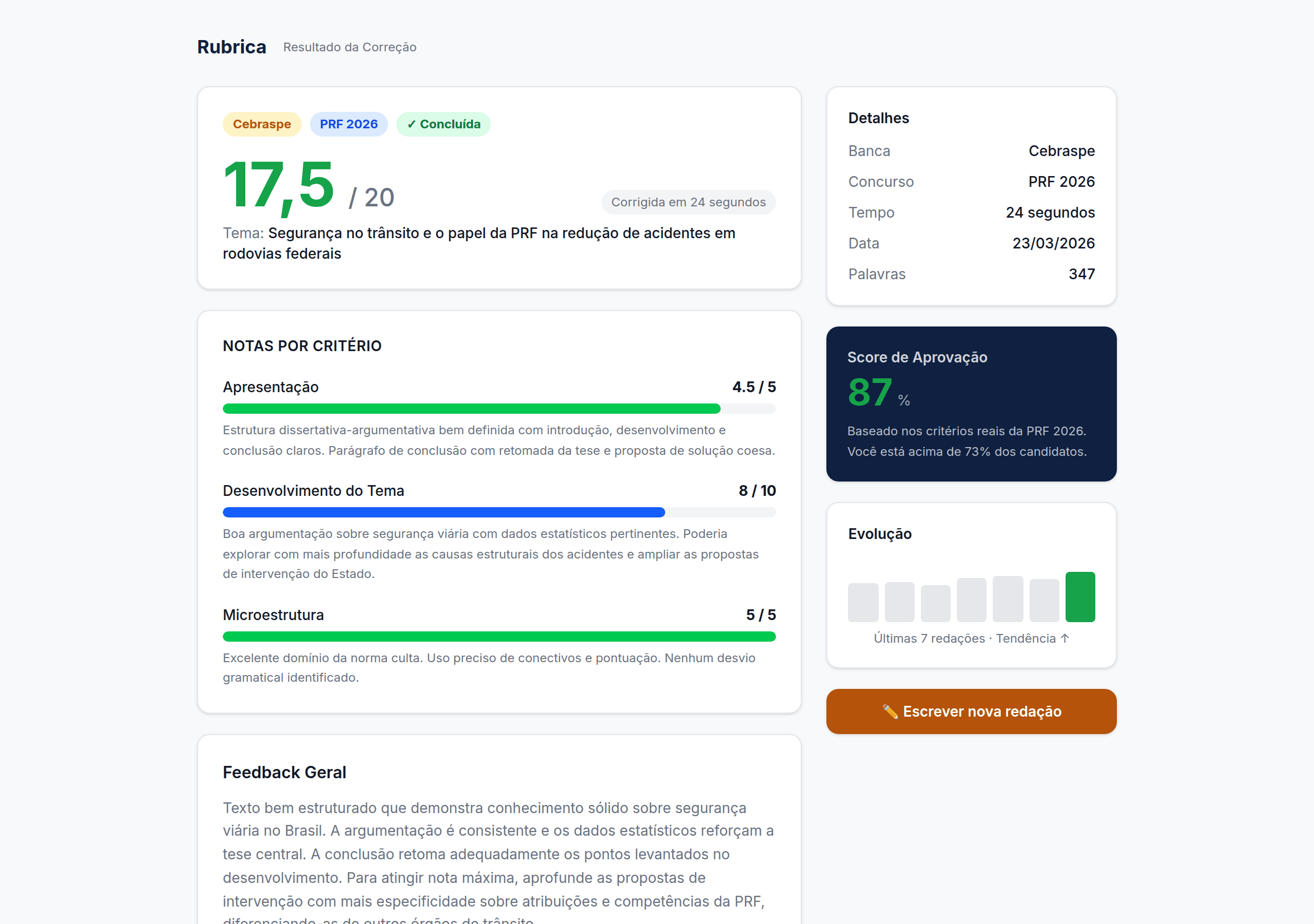 Interface da Rubrica mostrando resultado de correção com nota 17.5/20 para Cebraspe PRF